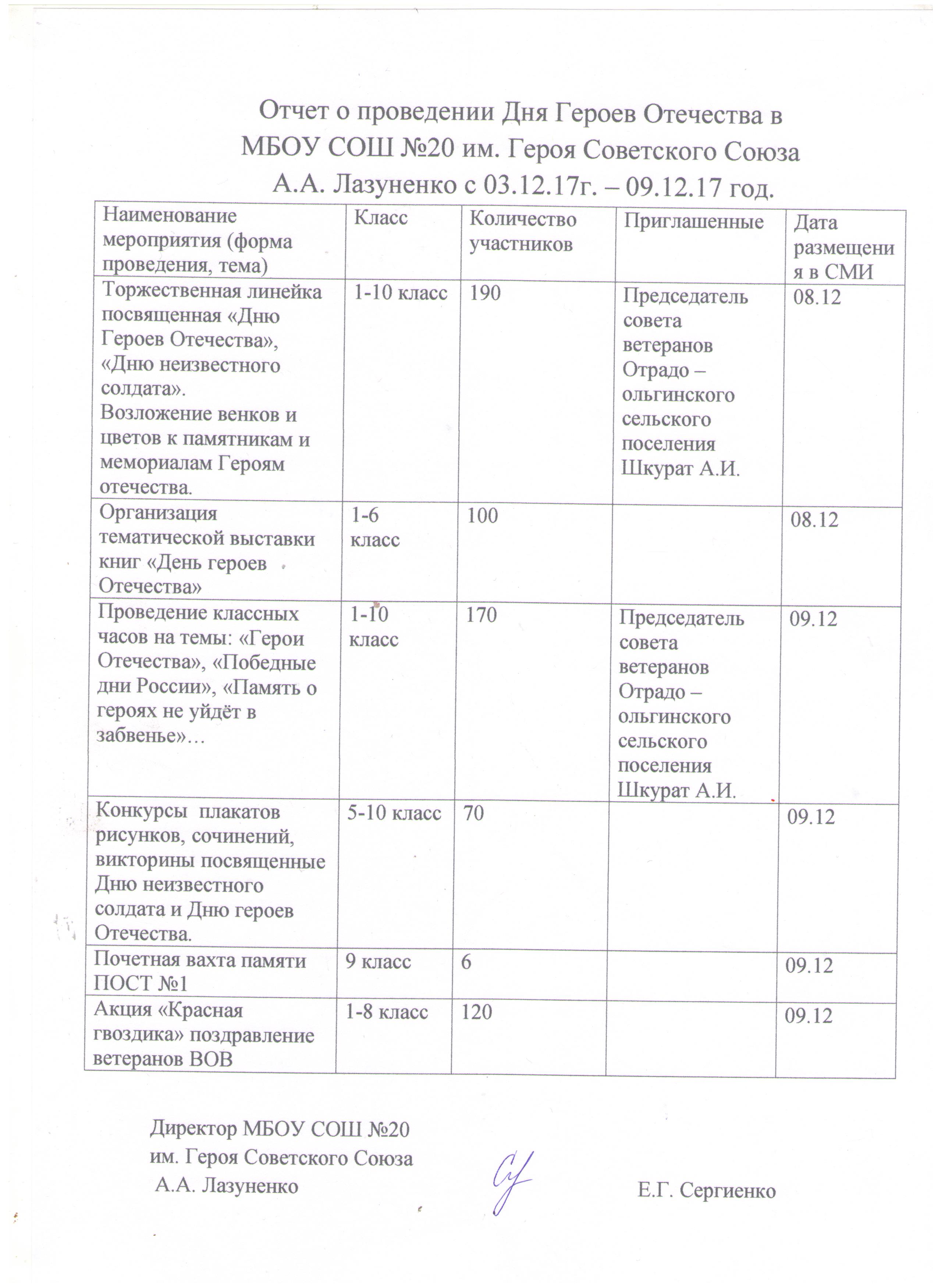 План мероприятий ко дню россии в дк